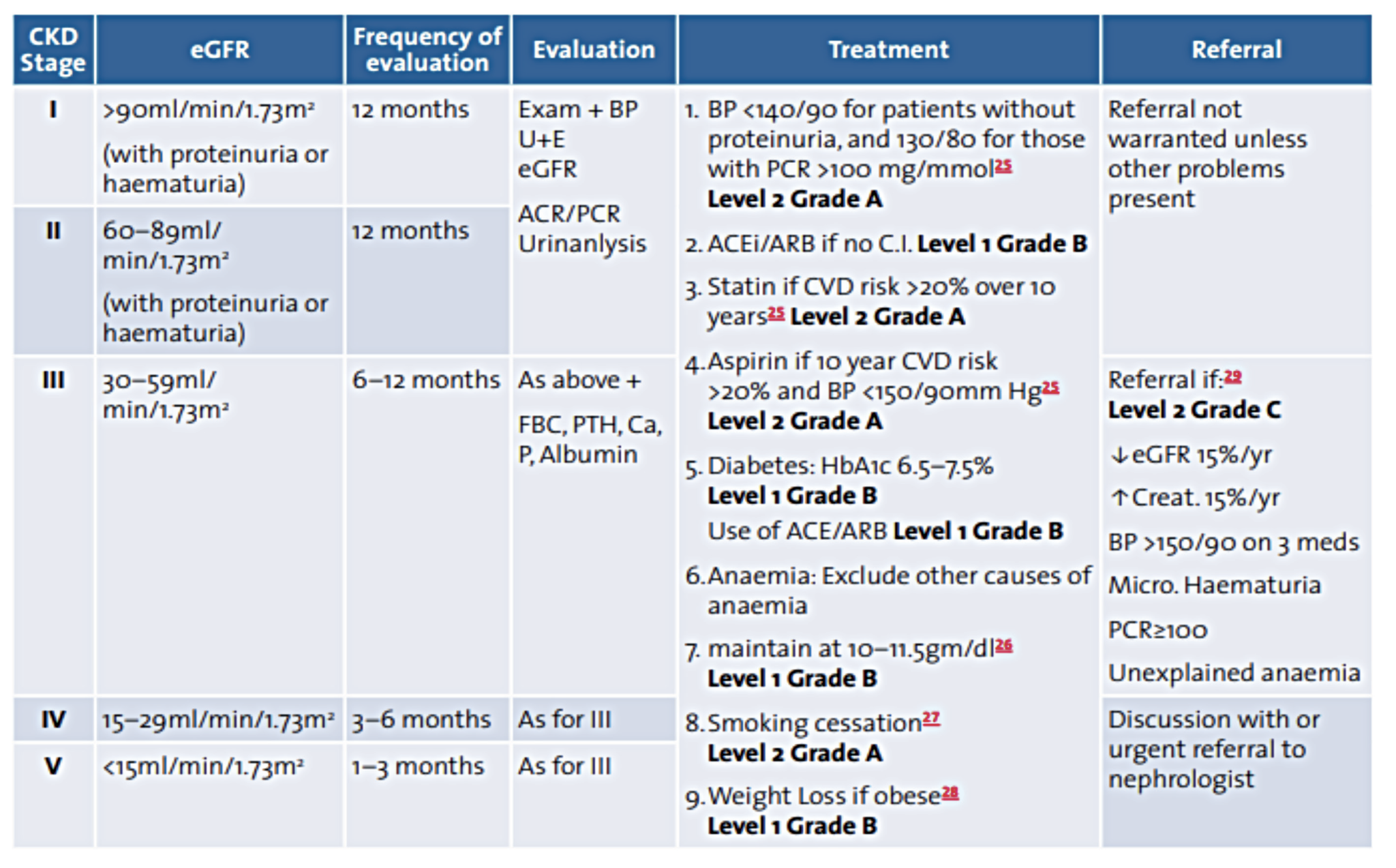 chronic-kidney-disease-medical-independent